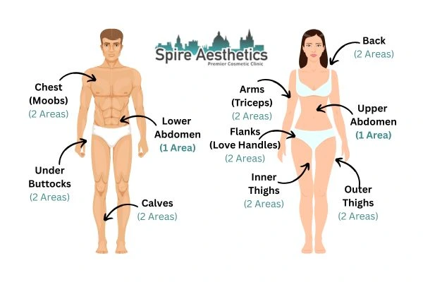 Cryolipolysis Prices Scottish