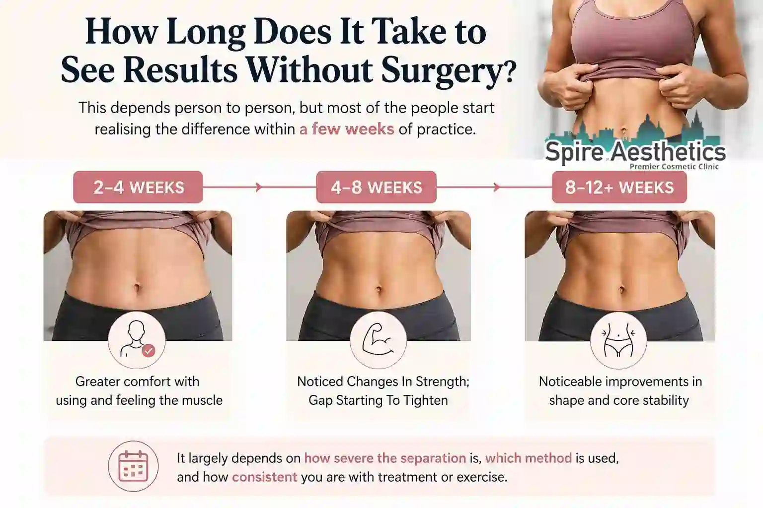 How Long Does It Take to See Results Without Surgery Scottish?